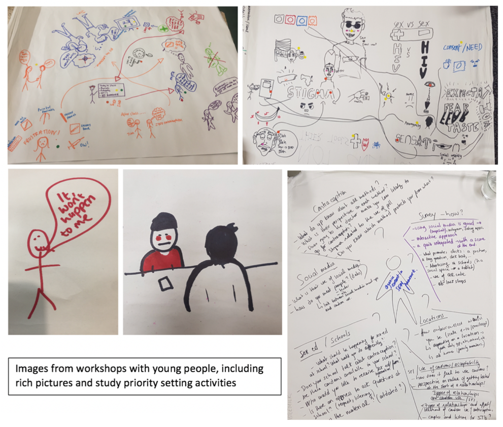 images from workshops with young people, including rich pictures and study priority setting activities